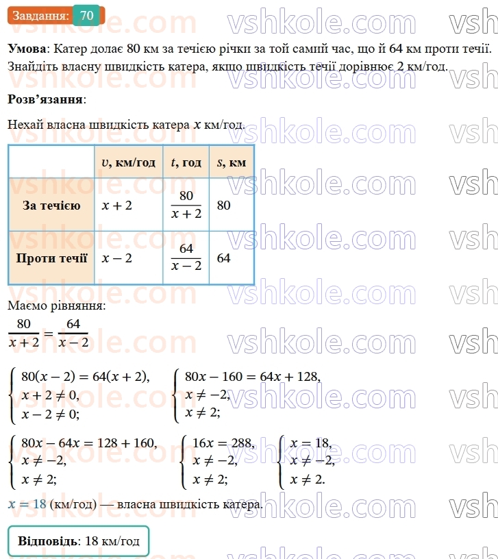 8-algebra-os-ister-2025--rozdil-1-ratsionalni-virazi-vpravi-dlya-povtorennya-rozdilu-1-70-rnd3437.jpg