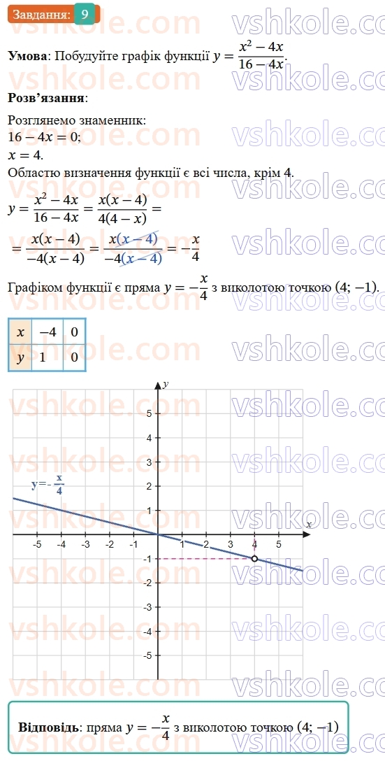 8-algebra-os-ister-2025--rozdil-1-ratsionalni-virazi-zavdannya-dlya-perevirki-znan-do-14-9-rnd4863.jpg
