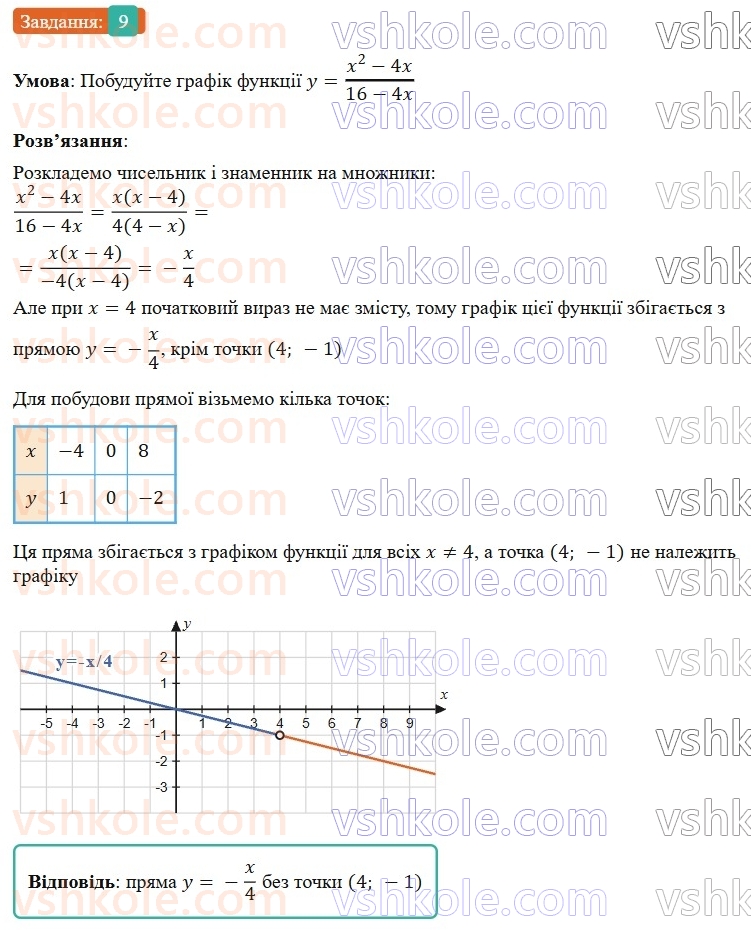 8-algebra-os-ister-2025--rozdil-1-ratsionalni-virazi-zavdannya-dlya-perevirki-znan-do-14-9-rnd9923.jpg