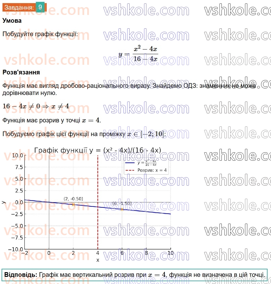 8-algebra-os-ister-2025--rozdil-1-ratsionalni-virazi-zavdannya-dlya-perevirki-znan-do-14-9.jpg