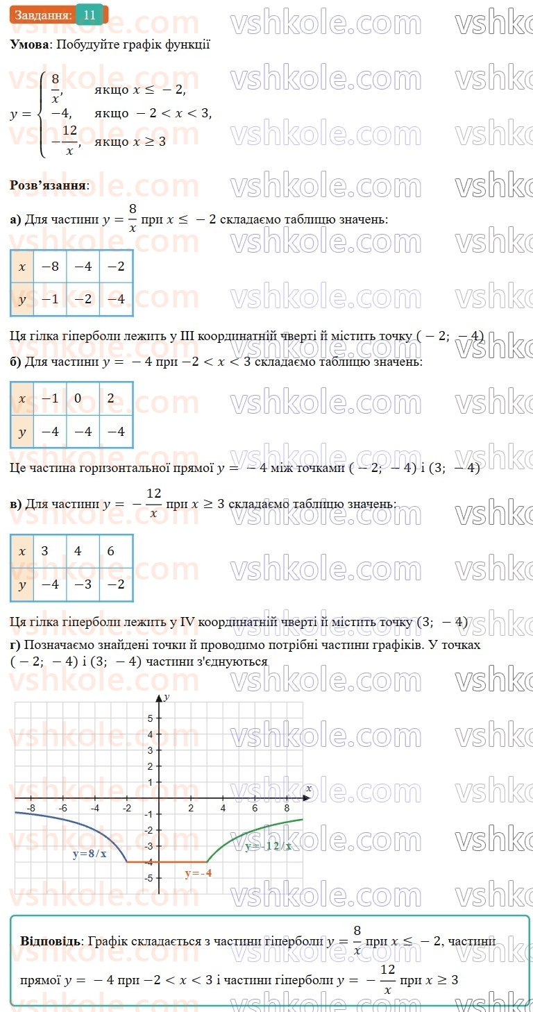 8-algebra-os-ister-2025--rozdil-1-ratsionalni-virazi-zavdannya-dlya-perevirki-znan-do-912-11-rnd4266.jpg
