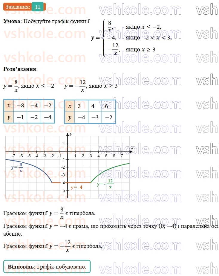 8-algebra-os-ister-2025--rozdil-1-ratsionalni-virazi-zavdannya-dlya-perevirki-znan-do-912-11-rnd5218.jpg