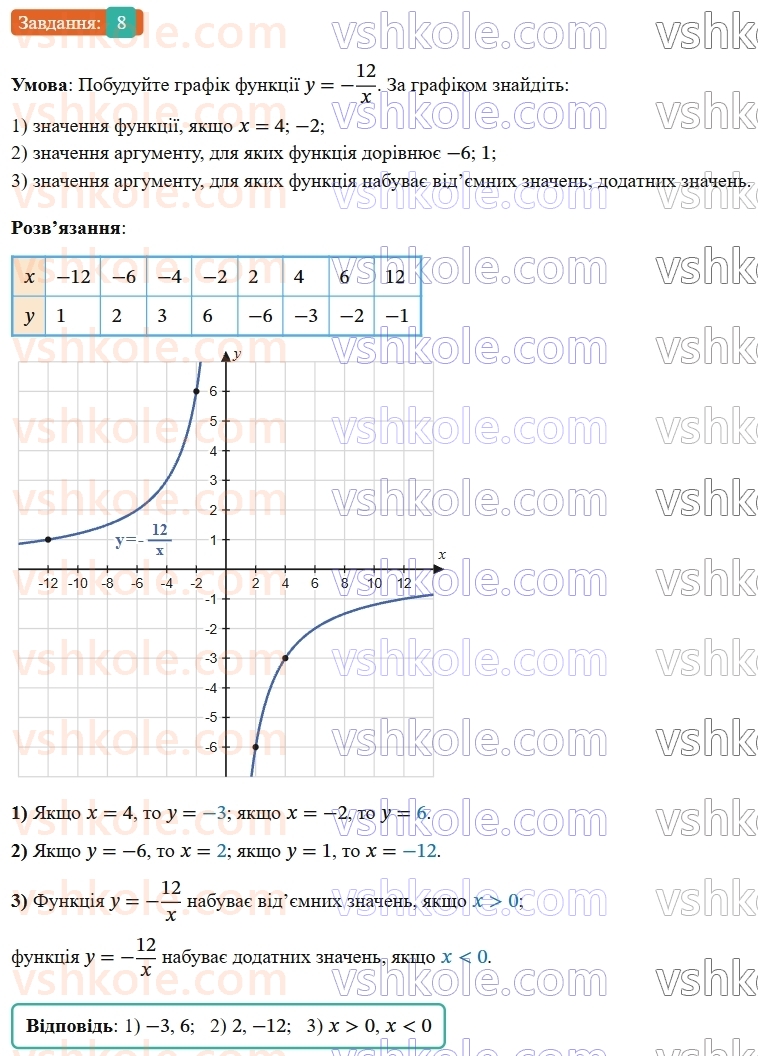 8-algebra-os-ister-2025--rozdil-1-ratsionalni-virazi-zavdannya-dlya-perevirki-znan-do-912-8-rnd8198.jpg