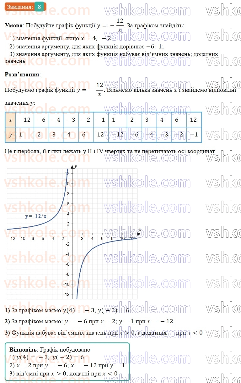 8-algebra-os-ister-2025--rozdil-1-ratsionalni-virazi-zavdannya-dlya-perevirki-znan-do-912-8-rnd969.jpg