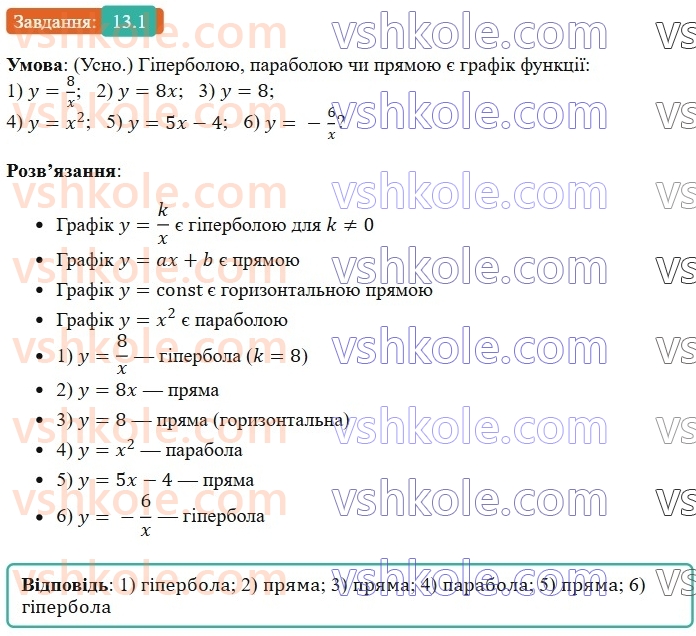 8-algebra-os-ister-2025--rozdil-2-kvadratni-koreni-dijsni-chisla-13-funktsiya-y-x-v-kvadrati-yiyi-grafik-i-vlastivosti-1.jpg