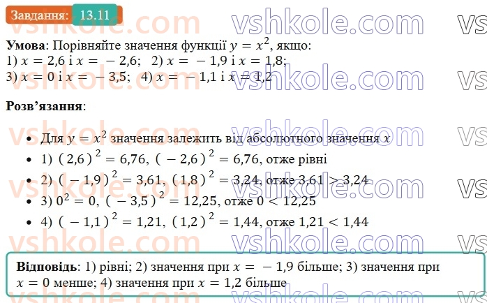 8-algebra-os-ister-2025--rozdil-2-kvadratni-koreni-dijsni-chisla-13-funktsiya-y-x-v-kvadrati-yiyi-grafik-i-vlastivosti-11.jpg