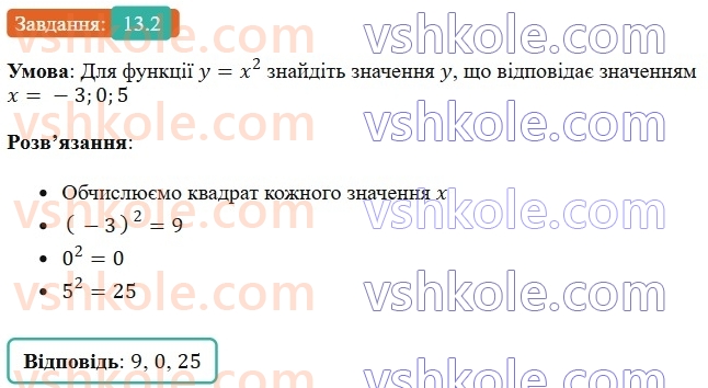8-algebra-os-ister-2025--rozdil-2-kvadratni-koreni-dijsni-chisla-13-funktsiya-y-x-v-kvadrati-yiyi-grafik-i-vlastivosti-2.jpg