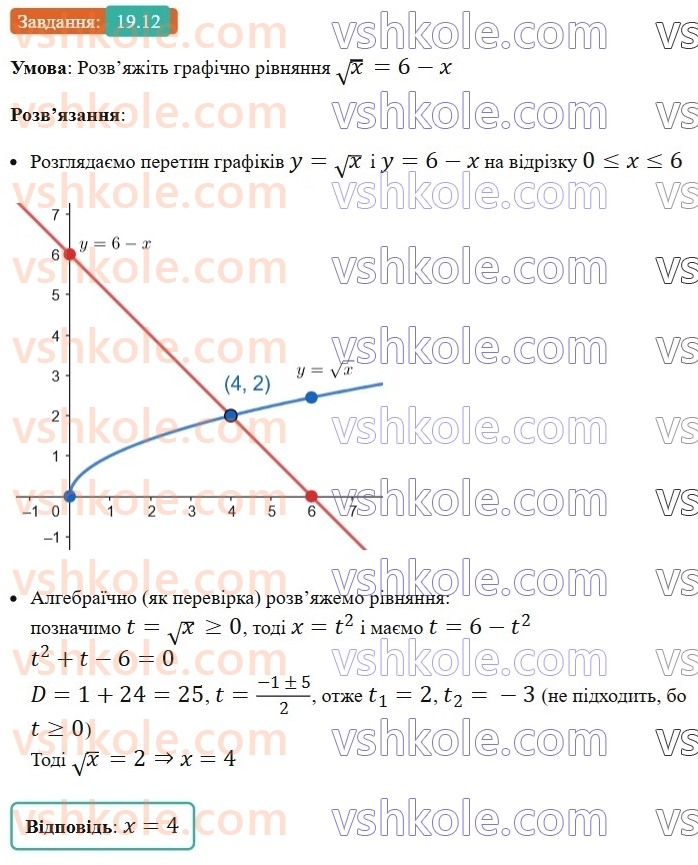 8-algebra-os-ister-2025--rozdil-2-kvadratni-koreni-dijsni-chisla-19-funktsiya-u-h-yiyi-grafik-i-vlastivosti-12.jpg