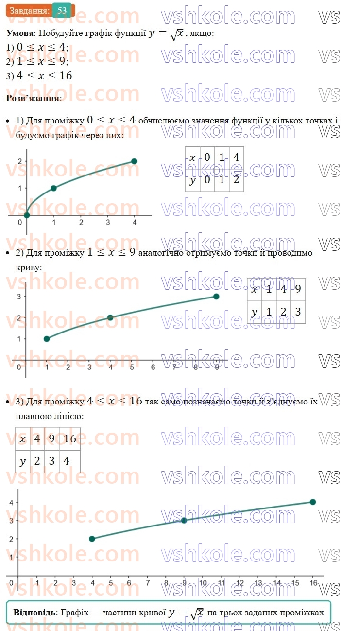 8-algebra-os-ister-2025--rozdil-2-kvadratni-koreni-dijsni-chisla-vpravi-dlya-povtorennya-rozdilu-2-53.jpg