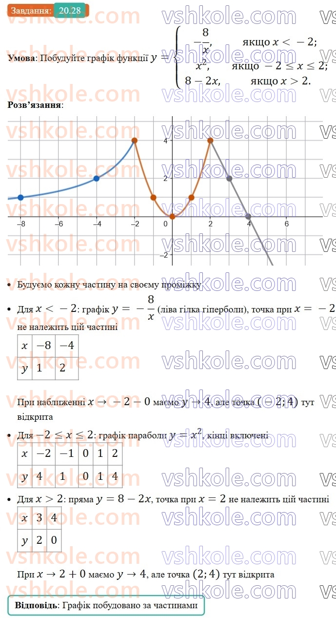 8-algebra-os-ister-2025--rozdil-3-kvadratni-rivnyannya-20-kvadratni-rivnyannya-nepovni-kvadratni-rivnyannya-28.jpg