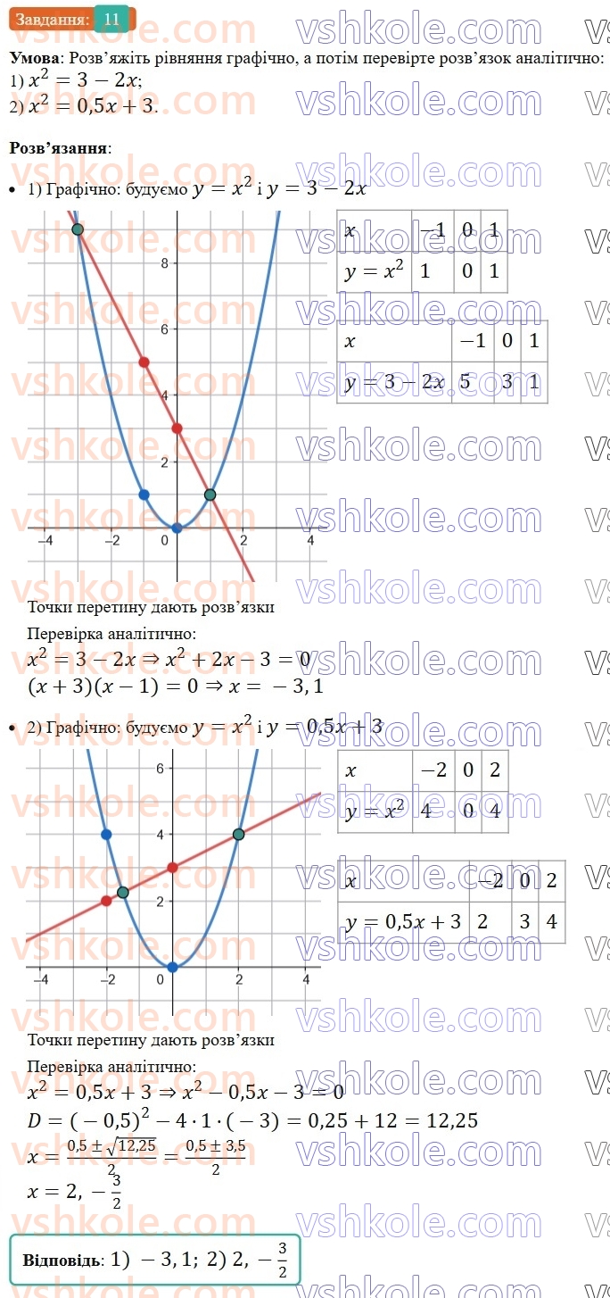 8-algebra-os-ister-2025--rozdil-3-kvadratni-rivnyannya-vpravi-dlya-povtorennya-rozdilu-3-11.jpg