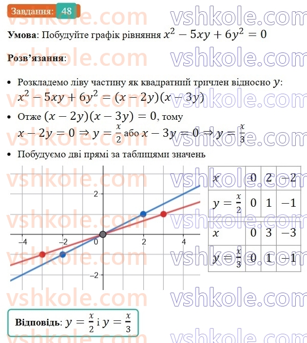 8-algebra-os-ister-2025--zadachi-pidvischenoyi-skladnosti-48.jpg