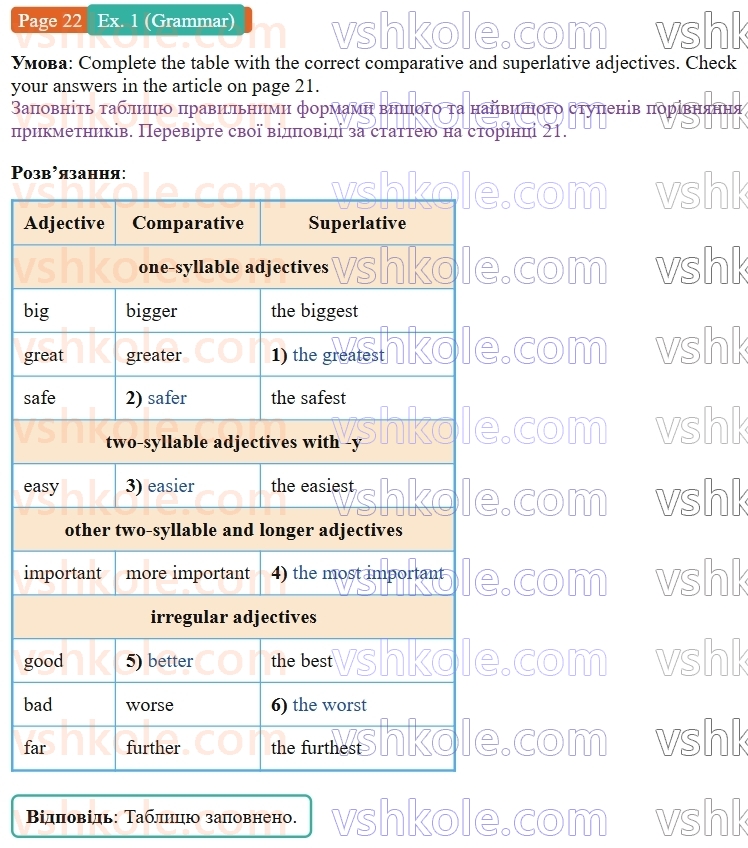 8-anglijska-mova-dzhejms-stajring-2025--units-1-4-unit-3-my-way-of-life-p22ex1.G.jpg