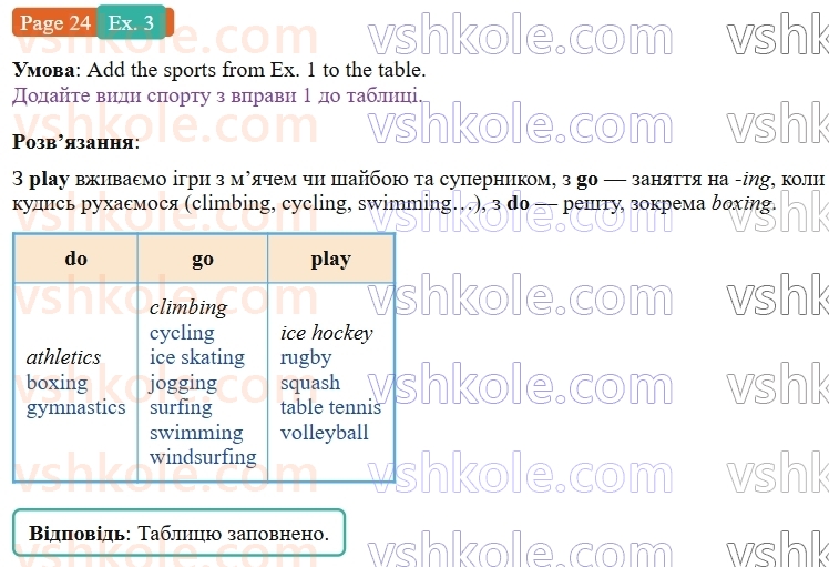 8-anglijska-mova-dzhejms-stajring-2025--units-1-4-unit-4-champions-p24ex3.jpg