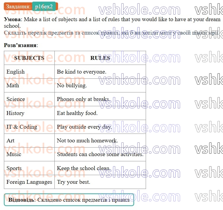 8-anglijska-mova-od-karpyuk-2025-robochij-zoshit--unit-1-p16ex2.jpg