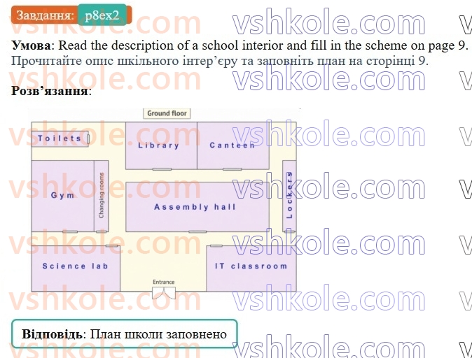 8-anglijska-mova-od-karpyuk-2025-robochij-zoshit--unit-1-p8ex2.jpg