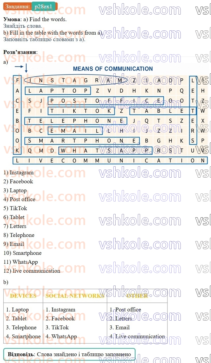 8-anglijska-mova-od-karpyuk-2025-robochij-zoshit--unit-2-p28ex1.jpg