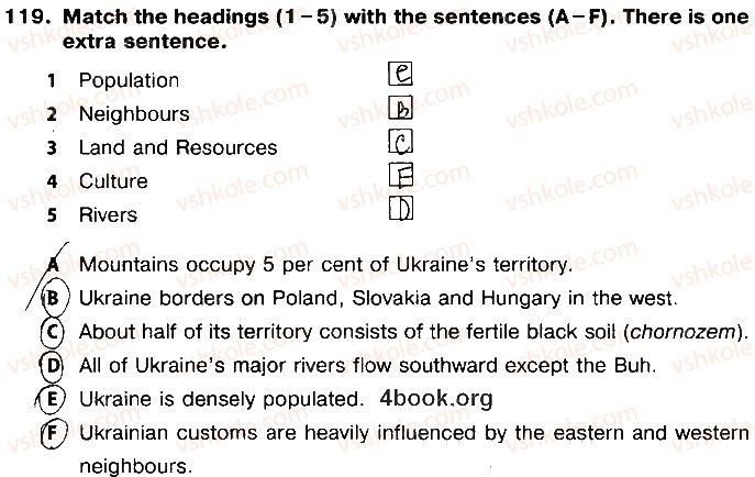 8-anglijska-mova-oya-kosovan-ni-vitushinska-2018-robochij-zoshit-do-pidruchnika-a-m-nesvit--unit-5-countries-people-lifestyle-119.jpg