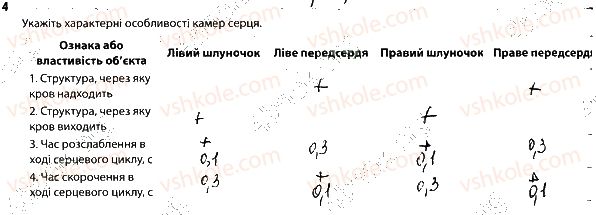 8-biologiya-km-zadorozhnij-2016-robochij-zoshit--tema-4-transport-rechovin-sertse-robota-sertsya-sudini-4.jpg
