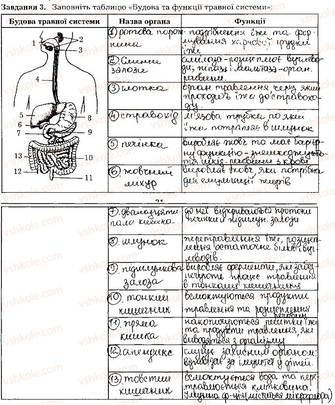 8-biologiya-la-mirna-vo-virkun-myu-bityuk-2016-robochij-zoshit--tema-2-travlennya-ст21завд3.jpg