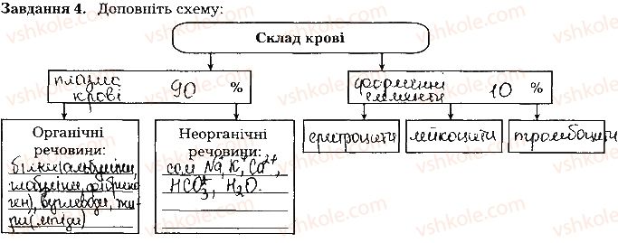 8-biologiya-la-mirna-vo-virkun-myu-bityuk-2016-robochij-zoshit--tema-4-transport-rechovin-ст39завд4.jpg