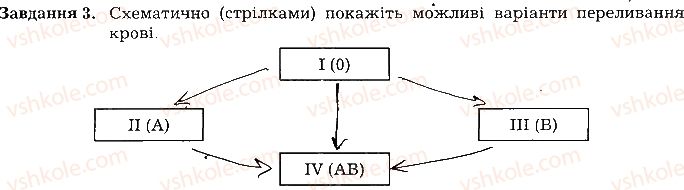 8-biologiya-la-mirna-vo-virkun-myu-bityuk-2016-robochij-zoshit--tema-4-transport-rechovin-ст43завд3.jpg