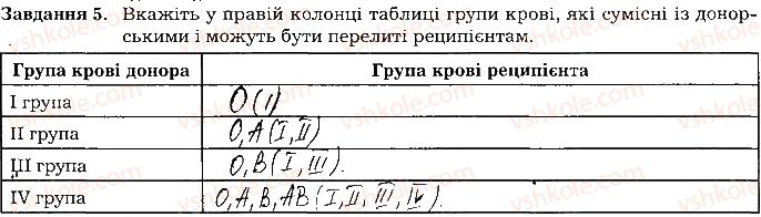 8-biologiya-la-mirna-vo-virkun-myu-bityuk-2016-robochij-zoshit--tema-4-transport-rechovin-ст43завд5.jpg
