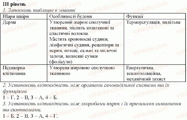 8-biologiya-lm-ribalko-mb-koryagina-2016--perevirte-svoyi-znannya-tema-5-3.jpg