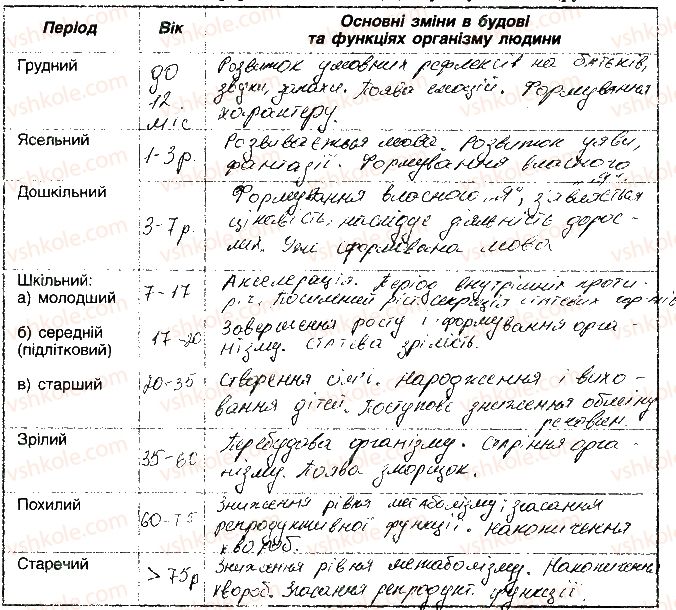 8-biologiya-ma-vihrenko-oa-anderson-sm-miyus-2016--storinki-106-118-113.jpg