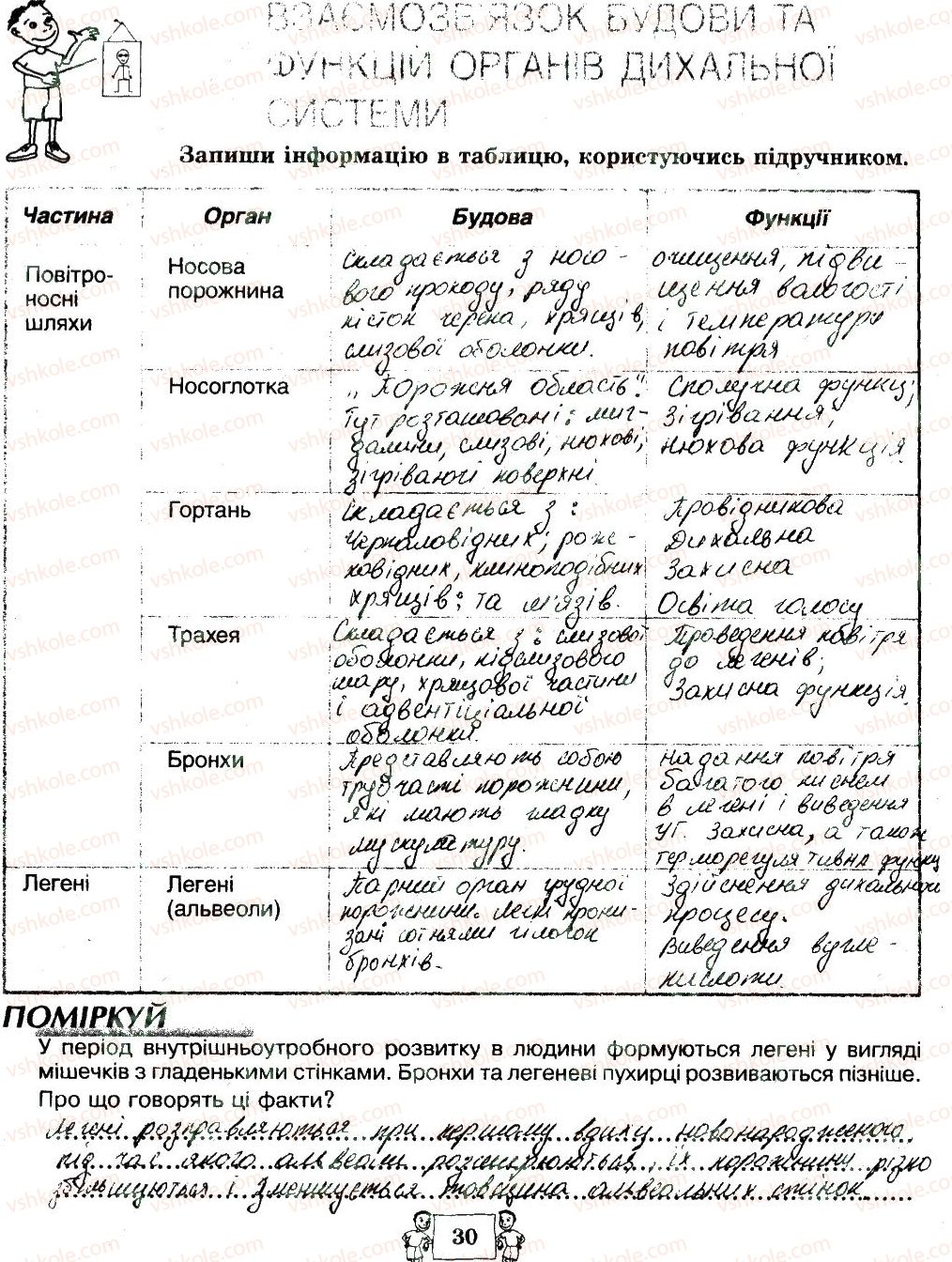 8-biologiya-ma-vihrenko-oa-anderson-sm-miyus-2016--storinki-21-40-30.jpg