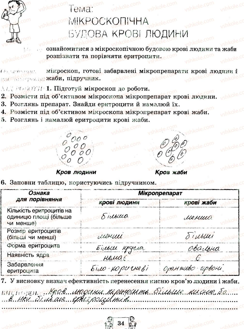 8-biologiya-ma-vihrenko-oa-anderson-sm-miyus-2016--storinki-21-40-34.jpg