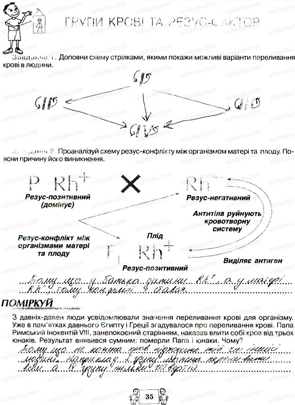8-biologiya-ma-vihrenko-oa-anderson-sm-miyus-2016--storinki-21-40-35.jpg