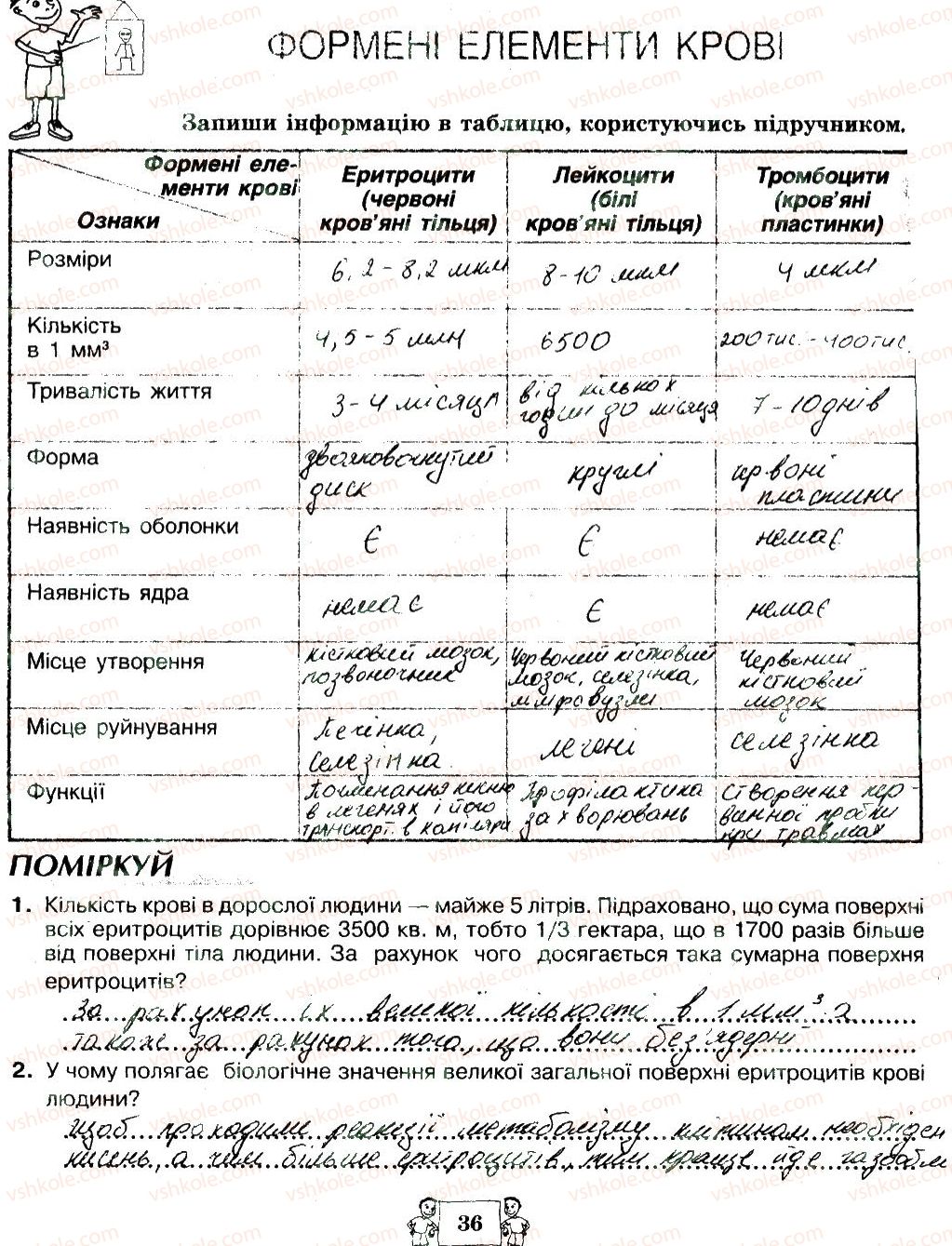 8-biologiya-ma-vihrenko-oa-anderson-sm-miyus-2016--storinki-21-40-36.jpg