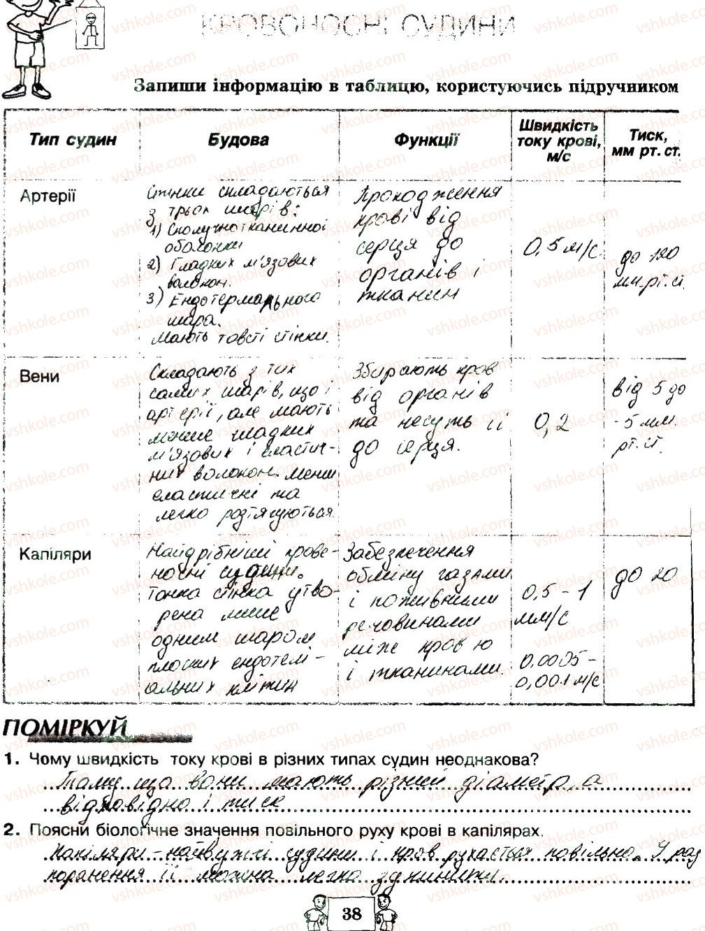 8-biologiya-ma-vihrenko-oa-anderson-sm-miyus-2016--storinki-21-40-38.jpg