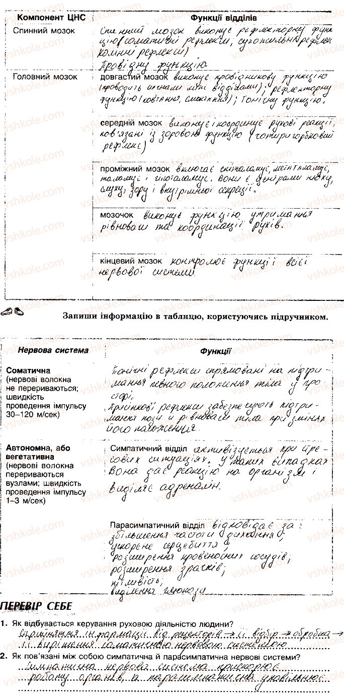 8-biologiya-ma-vihrenko-oa-anderson-sm-miyus-2016--storinki-75-100-75.jpg