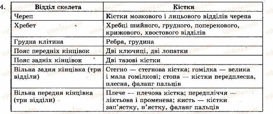 8-biologiya-nv-zaporozhets-sv-vlaschenko-2008--rozdil-vii-riznomanitnist-tvarin-tema-10-ssavtsi-48-klas-ssavtsi-osoblivosti-budovi-4.jpg