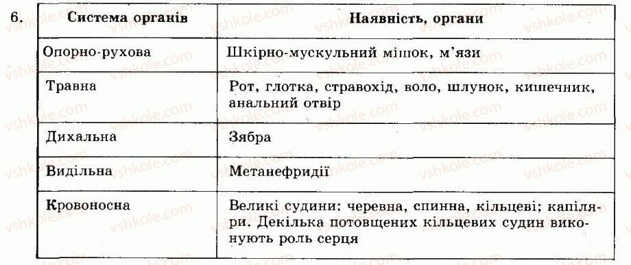 8-biologiya-nv-zaporozhets-sv-vlaschenko-2008--rozdil-vii-riznomanitnist-tvarin-tema-3-trisharovi-tvarini-chervi-19-riznomanitnist-ta-znachennya-kilchastih-cherviv-6.jpg