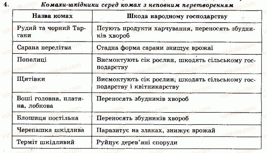 8-biologiya-nv-zaporozhets-sv-vlaschenko-2008--rozdil-vii-riznomanitnist-tvarin-tema-4-chlenistonogi-24-riznomanitnist-komah-komahi-z-nepovnim-peretvorennyam-4.jpg