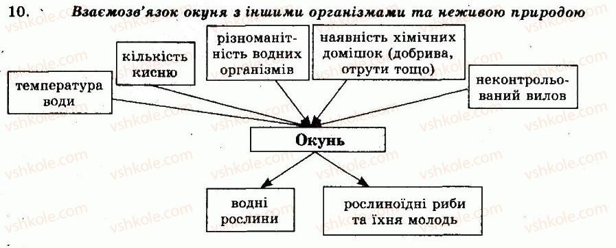 8-biologiya-nv-zaporozhets-sv-vlaschenko-2008--rozdil-vii-riznomanitnist-tvarin-tema-6-hordovi-tvarini-bezcherepni-ribi-gotuyemosya-do-tematichnogo-otsinyuvannya-10.jpg