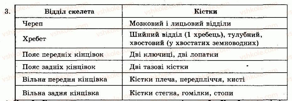 8-biologiya-nv-zaporozhets-sv-vlaschenko-2008--rozdil-vii-riznomanitnist-tvarin-tema-7-zemnovodni-38-klas-zemnovodni-osoblivosti-budovi-3.jpg