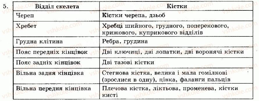 8-biologiya-nv-zaporozhets-sv-vlaschenko-2008--rozdil-vii-riznomanitnist-tvarin-tema-9-ptahi-43-klas-ptahi-osoblivosti-budovi-5.jpg