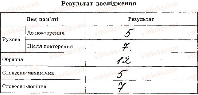 8-biologiya-to-salo-lv-derevinska-2016-zoshit--laboratorni-doslidzhennya-ЛР11-12-rnd6621.jpg