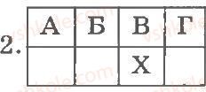 8-biologiya-ts-kotik-dv-leontyev-ov-taglina-2011-kompleksnij-zoshit--tema-1-vstup-budova-ta-zhittyediyalnist-tvarin-najprostishi-riznomanitnist-tvarin-ta-yihnya-klasifikatsiya-variant-1-2.jpg