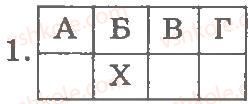 8-biologiya-ts-kotik-dv-leontyev-ov-taglina-2011-kompleksnij-zoshit--tema-1-vstup-budova-ta-zhittyediyalnist-tvarin-najprostishi-zagalna-harakteristika-ta-riznomanitnist-najprostishih-variant-1-1.jpg