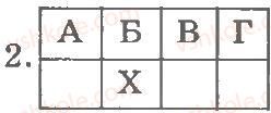 8-biologiya-ts-kotik-dv-leontyev-ov-taglina-2011-kompleksnij-zoshit--tema-1-vstup-budova-ta-zhittyediyalnist-tvarin-najprostishi-zagalna-harakteristika-ta-riznomanitnist-najprostishih-variant-1-2.jpg