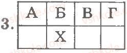 8-biologiya-ts-kotik-dv-leontyev-ov-taglina-2011-kompleksnij-zoshit--tema-1-vstup-budova-ta-zhittyediyalnist-tvarin-najprostishi-zagalna-harakteristika-ta-riznomanitnist-najprostishih-variant-2-3.jpg