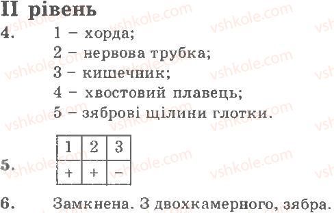 8-biologiya-ts-kotik-dv-leontyev-ov-taglina-2011-kompleksnij-zoshit--tema-4-hordovi-bezcherepni-ribi-rivni-variant-1-2-rnd5087.jpg