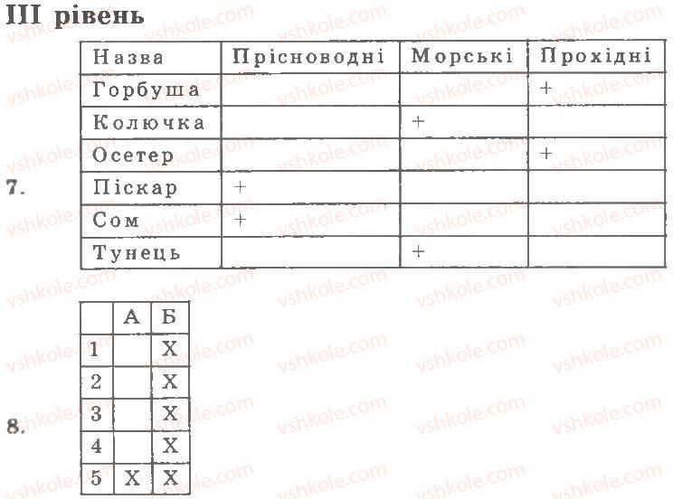 8-biologiya-ts-kotik-dv-leontyev-ov-taglina-2011-kompleksnij-zoshit--tema-4-hordovi-bezcherepni-ribi-rivni-variant-2-3.jpg