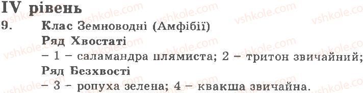 8-biologiya-ts-kotik-dv-leontyev-ov-taglina-2011-kompleksnij-zoshit--tema-5-zemnovodni-plazuni-rivni-variant-1-4.jpg