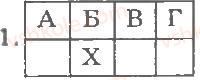 8-biologiya-ts-kotik-dv-leontyev-ov-taglina-2011-kompleksnij-zoshit--tema-5-zemnovodni-plazuni-zagalna-harakteristika-klasu-plazuni-variant-2-1.jpg